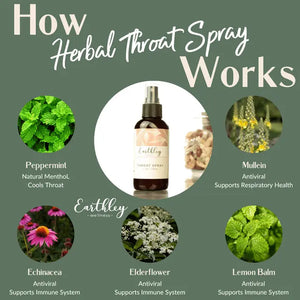 Herbal Throat Spray, Naturally Cooling (4oz)