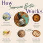 Immune Biotic