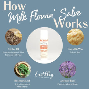 Milk Flowin' Salve (0.5oz Tube)